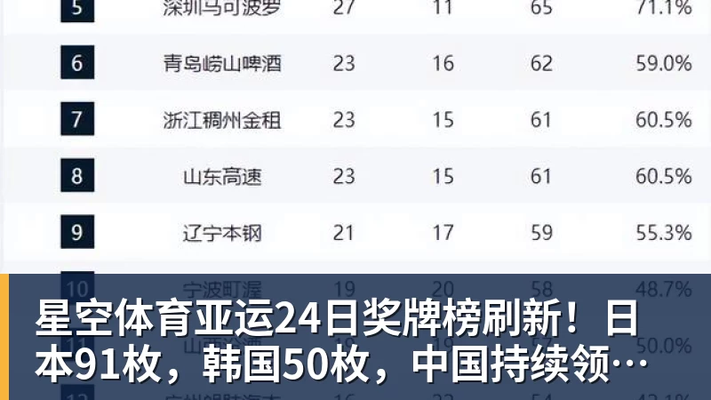 华为在上海打造3400站极速5G基站：上行1Gbps、下行近4Gbps - 星空体育·(中国)官方网站 - 登陆入口