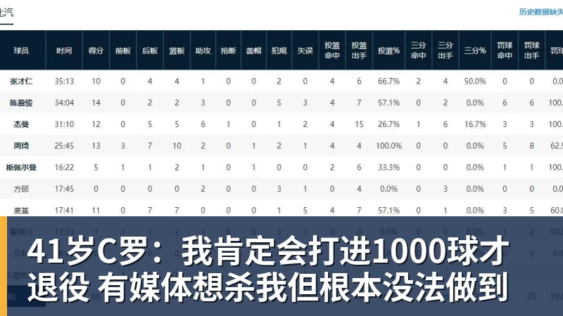 星空体育弗里茨出局辛辛那提将诞生新大师；名宿建议霍达尔请费雷罗 - 星空体育·(中国)官方网站 - 登陆入口